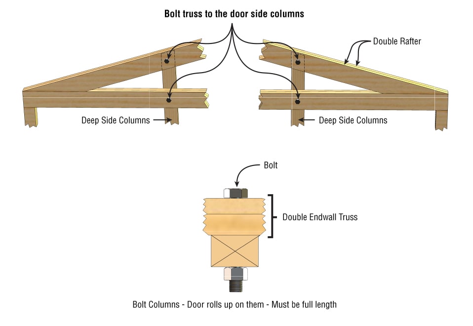 Bolting Rafters to the Hydraulic Door Side Columns