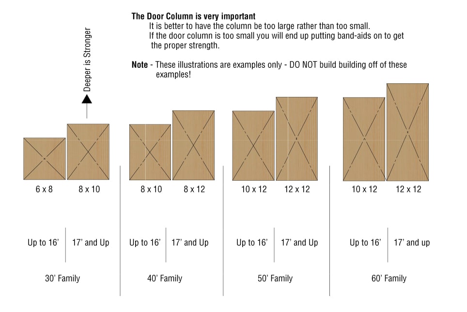 Different Size Columns - Building Info Chart