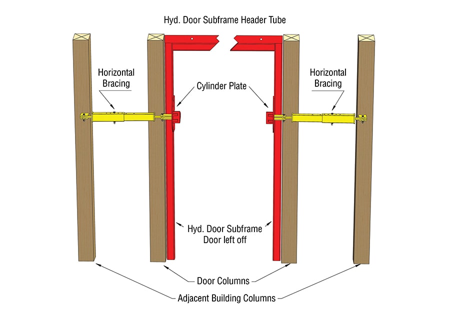 Horizontal Bracing - Torsional Stiffness of Door Columns