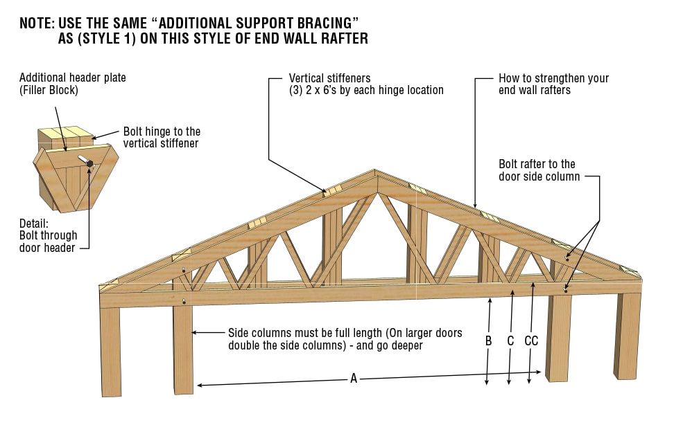 Strength Endwall - Rafters on Both Side of Building Columns