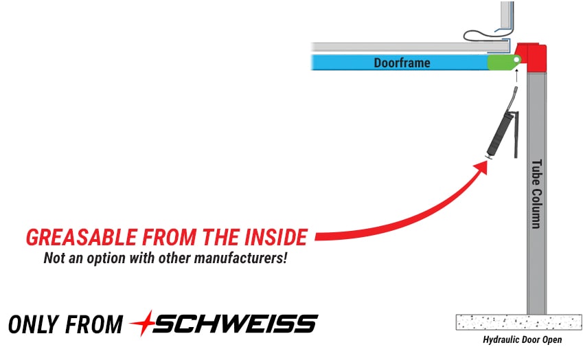 Greasable hinges Only from Schweiss