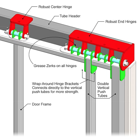 Schweiss wrap around hinges